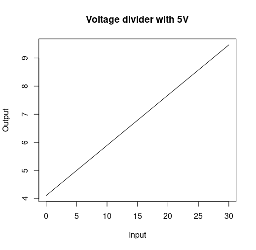 5V divider