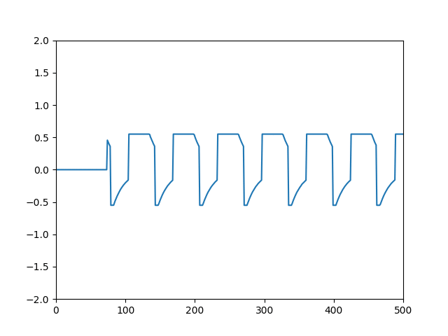 Square-wave through a capacitor