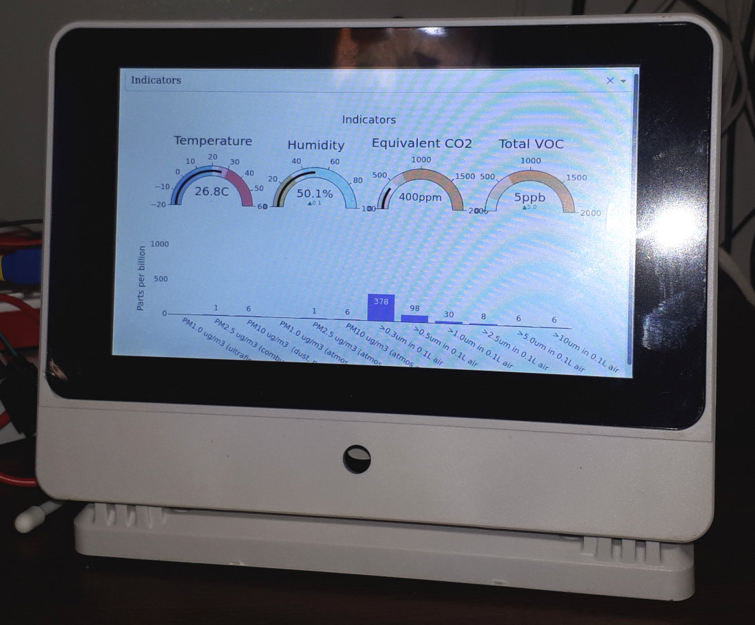 A photo of the dashboard active, showing its temperature, humidty, etc gauges