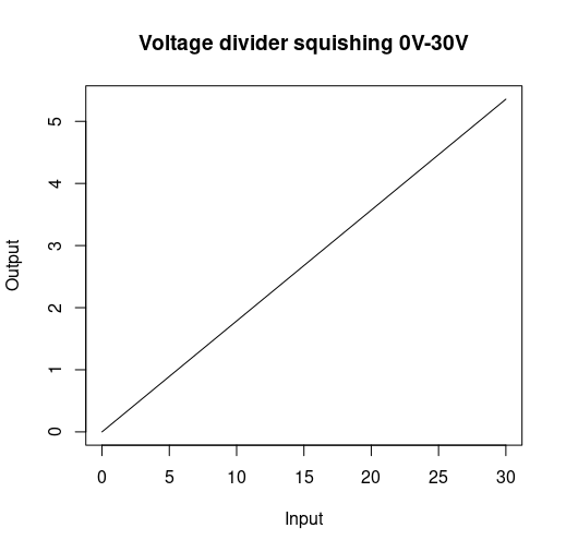 Simple divider