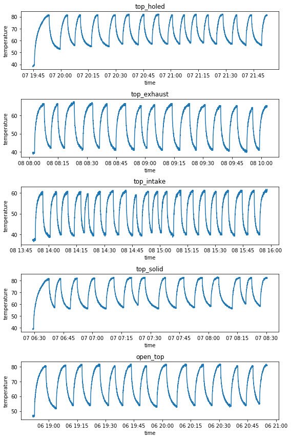 Cases' time series improved